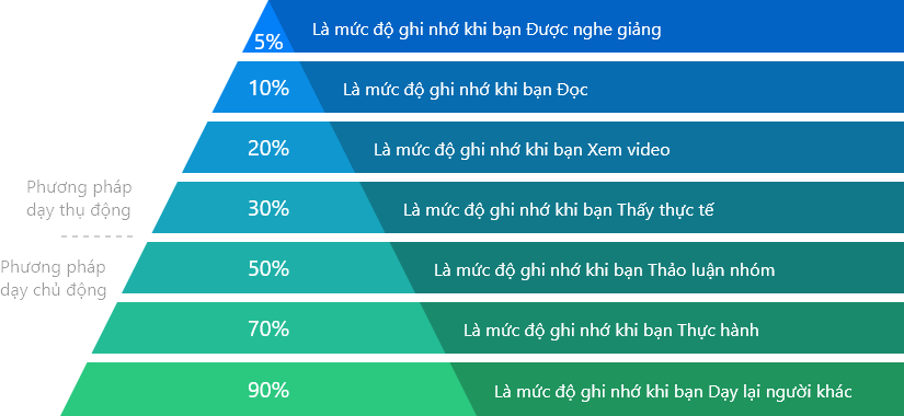 Tháp học tập